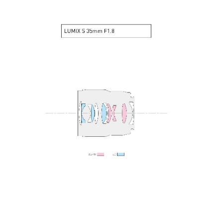 集合！松下全画幅F1.8军团新镜头，35mm F1.8现已上线！399.jpg