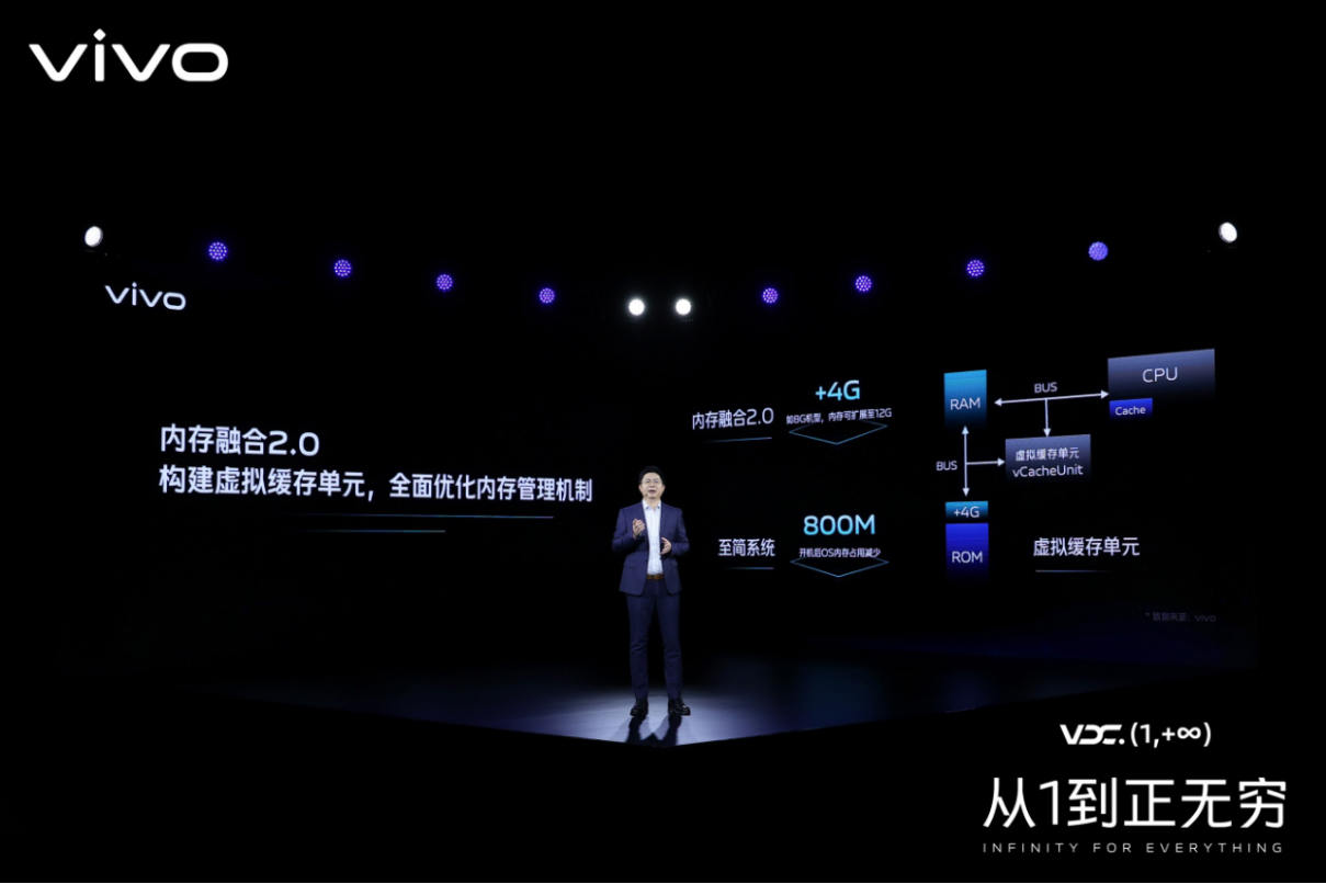 【vivo新闻】2021 vivo开发者大会：聚焦行业建设，携手共建产业繁荣2406 拷贝.jpg