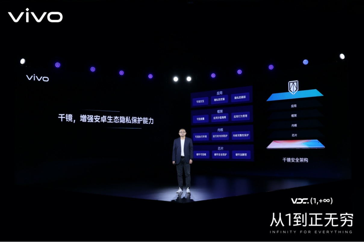 【vivo新闻】2021 vivo开发者大会：聚焦行业建设，携手共建产业繁荣4905 拷贝.jpg