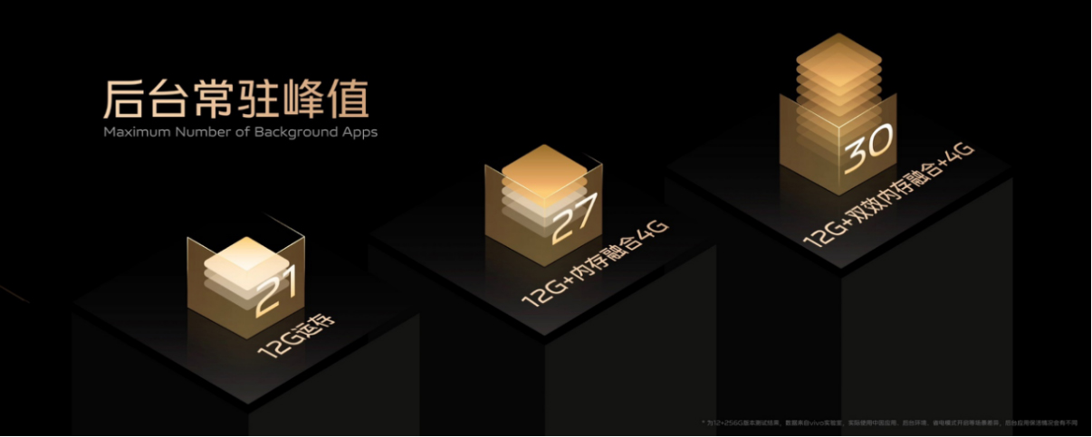 【vivo新闻】全面出色 自然出众 先锋影像旗舰vivo S12系列发布1487.jpg