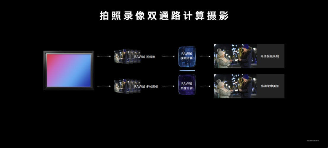 【产品新闻稿】荣耀Magic4全新旗舰系列手机国内正式发布3553 拷贝.jpg