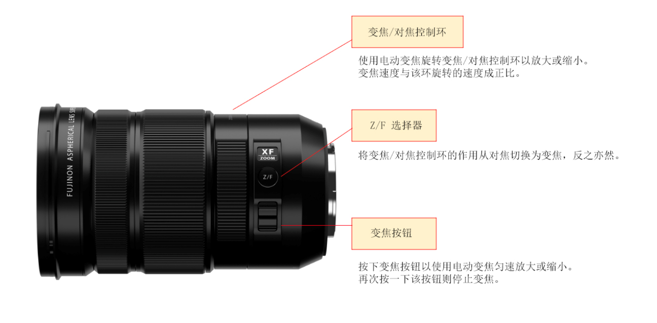 媒体新闻稿-新品XF18-120mmF4 LM PZ WR发布（5 拷贝.31 22：00 发布）1904.jpg