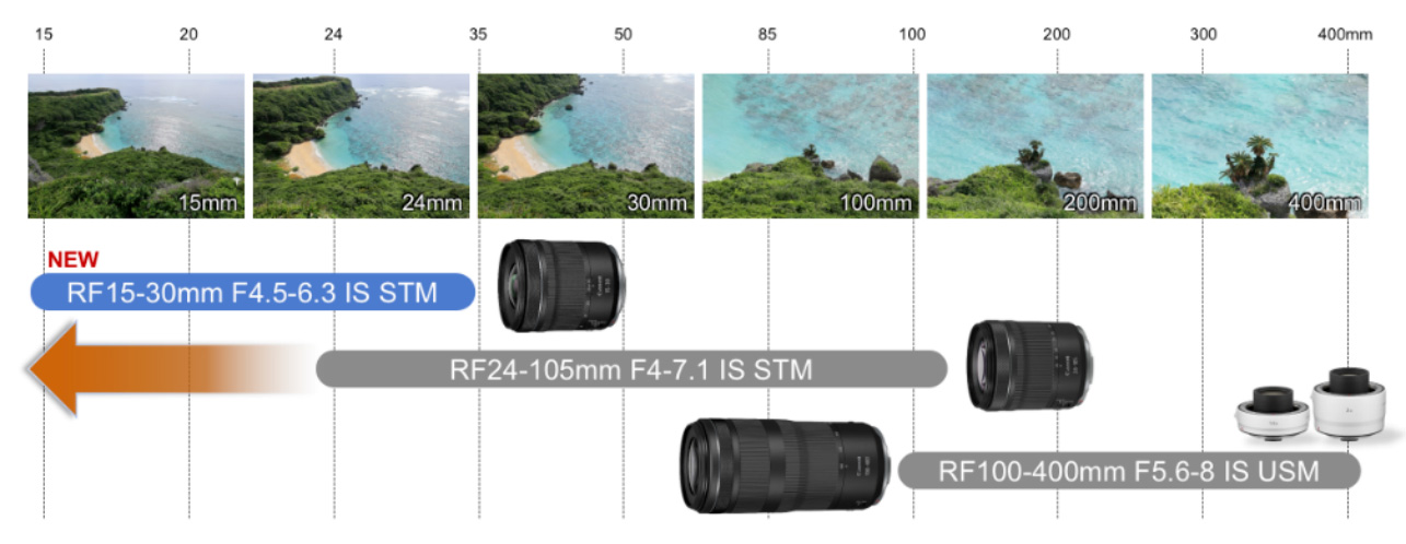 【新闻稿】佳能推出两款RF广角镜头新品 RF24mm F1.8 MACRO IS STM和RF15-30mm F4.5-6.3 IS STM2572.jpg