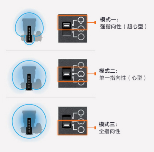 媒体稿件_影像新趋势 索尼数字音频麦克风解析1614 拷贝.jpg