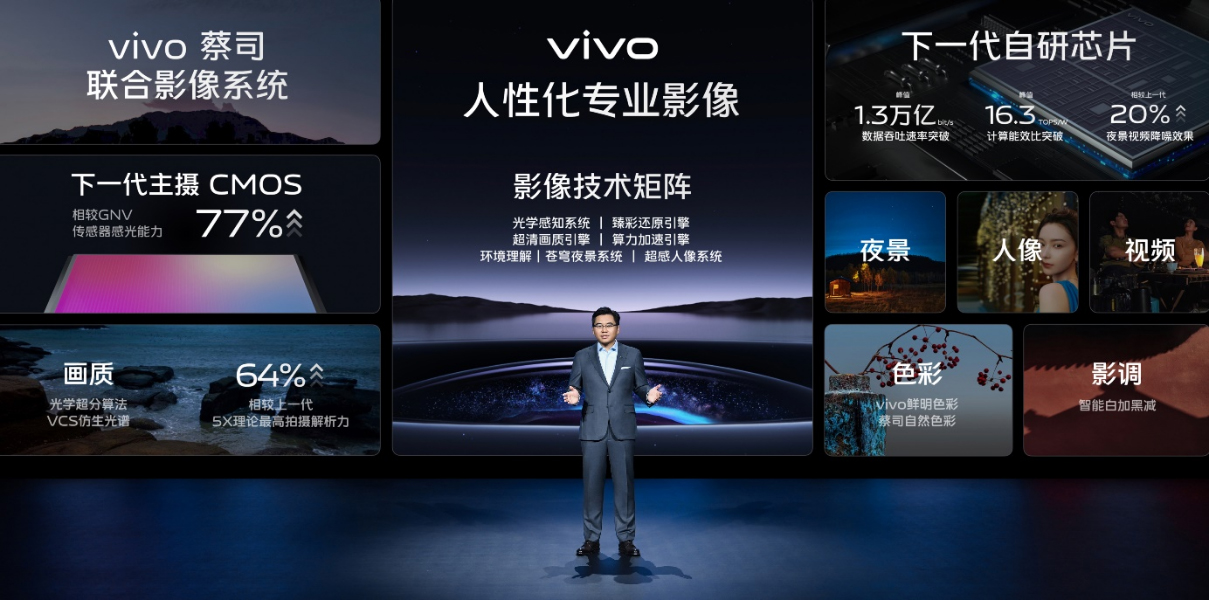 【vivo新闻】vivo发布两大影像战略 坚持为用户提供人性化专业影像体验 (1)885 拷贝.jpg