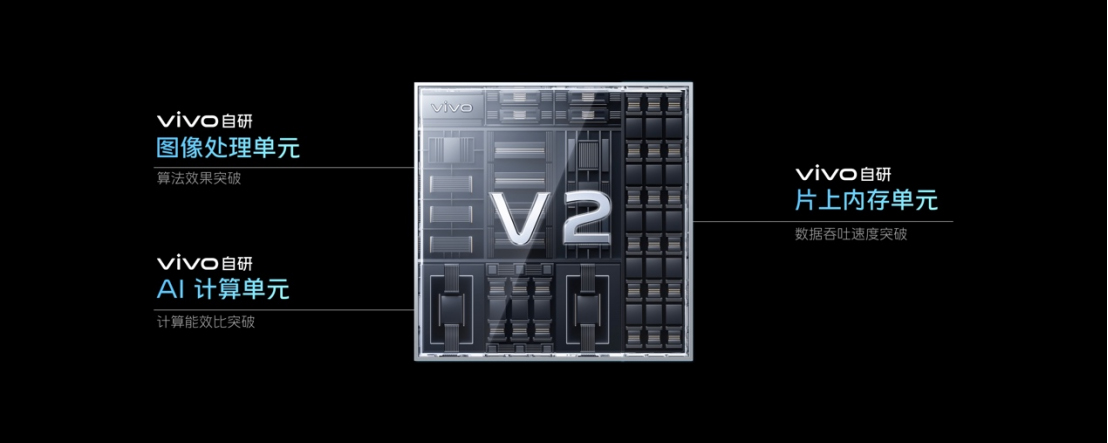 【vivo新闻】自主研发与开放合作并举 vivo新技术亮相双芯x影像技术沟通会433 拷贝.jpg