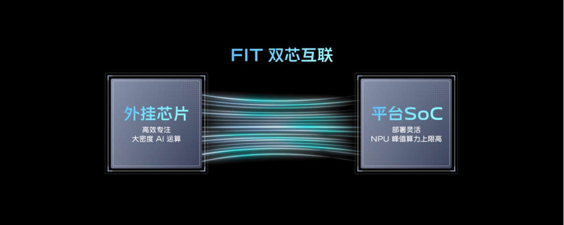 【vivo新闻】自主研发与开放合作并举 vivo新技术亮相双芯x影像技术沟通会597 拷贝.jpg
