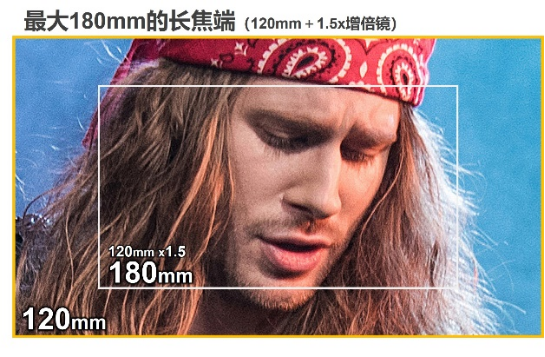 9月8日是【新闻稿】佳能推出覆盖从广角到长焦的电影伺服镜头新品，以及用于数字电影摄像机的功能扩展单元790.png