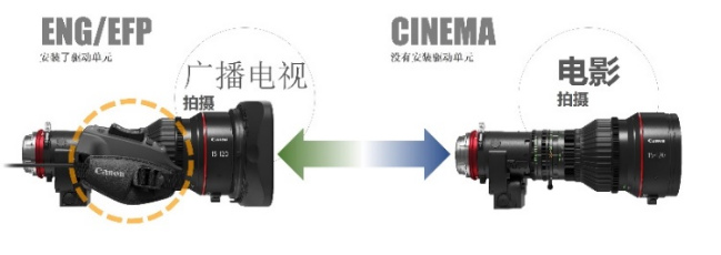 9月8日是【新闻稿】佳能推出覆盖从广角到长焦的电影伺服镜头新品，以及用于数字电影摄像机的功能扩展单元1638.png