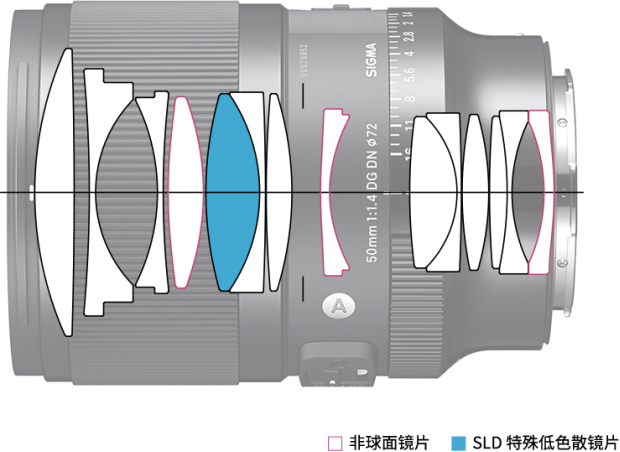 新品丨50mm F1 拷贝.4 DG DN丨Art发布，经典重塑，标准新生！446.jpg