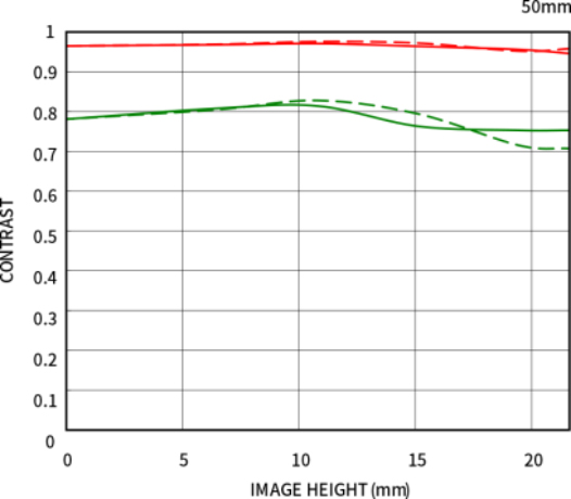 新品丨50mm F1.4 DG DN丨Art发布，经典重塑，标准新生！453.jpg