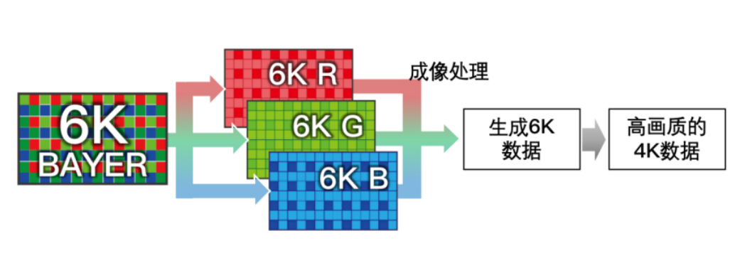 【新闻稿】轻松玩转Vlog 佳能推出普及型全画幅专微相机EOS R8和RF24-50mm F4.5-6 拷贝.3 IS STM标准变焦镜头1818.jpg