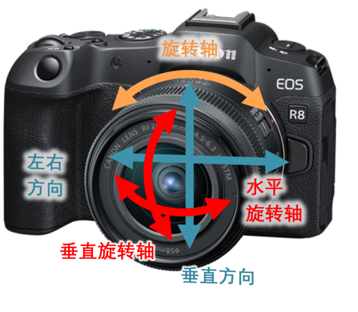 【新闻稿】轻松玩转Vlog 佳能推出普及型全画幅专微相机EOS R8和RF24-50mm F4.5-6 拷贝.3 IS STM标准变焦镜头2142.jpg
