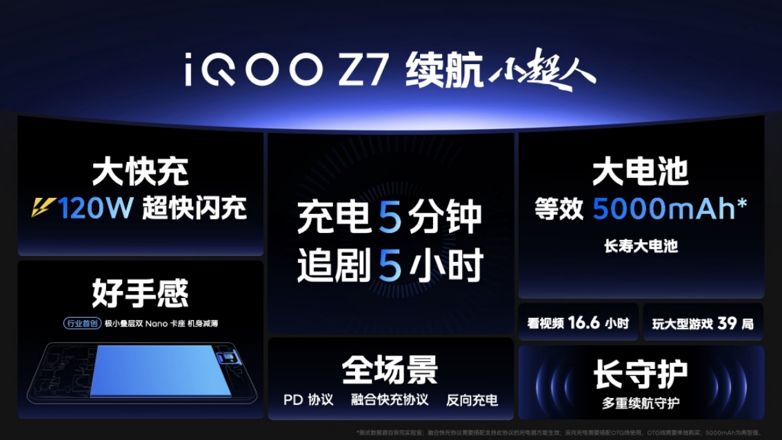 【iQOO新闻】“性能续航小超人”iQOO Z7系列登场：售价仅1299元起 (1)831.jpg