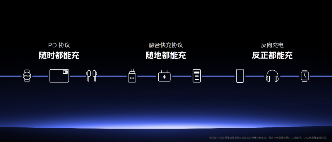 【iQOO新闻】“性能续航小超人”iQOO Z7系列登场：售价仅1299元起 (1)1002 拷贝.jpg