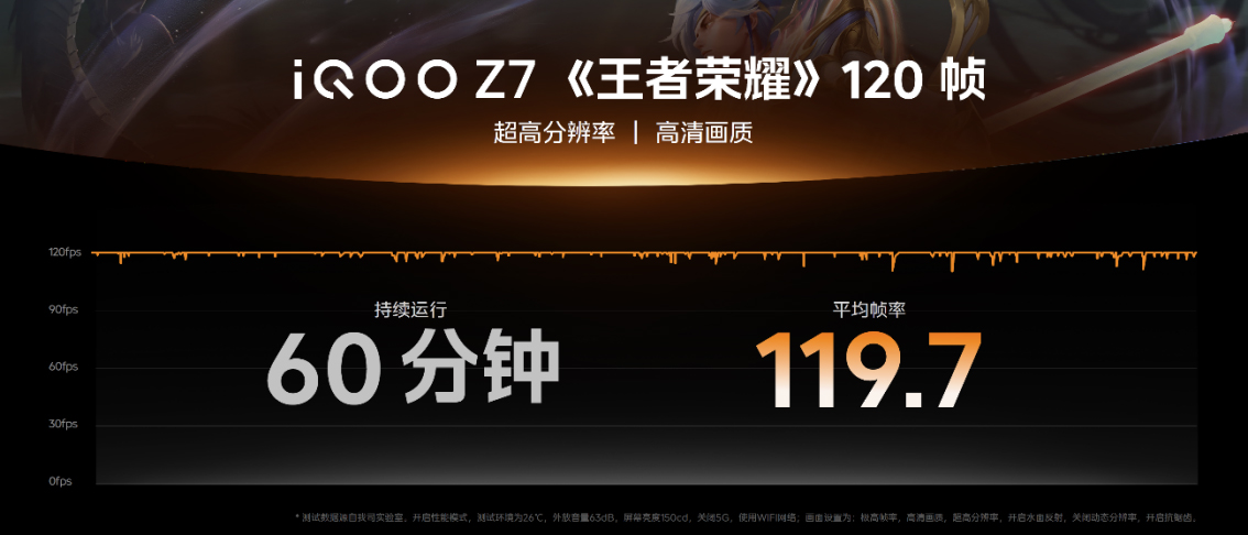 【iQOO新闻】“性能续航小超人”iQOO Z7系列登场：售价仅1299元起 (1)1224 拷贝.jpg