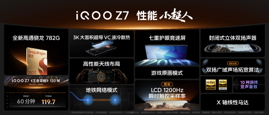 【iQOO新闻】“性能续航小超人”iQOO Z7系列登场：售价仅1299元起 (1)1668 拷贝.jpg