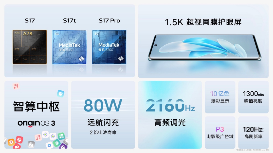 柔光知冷暖 照亮你我tā vivo S17系列正式发布1931 拷贝.jpg
