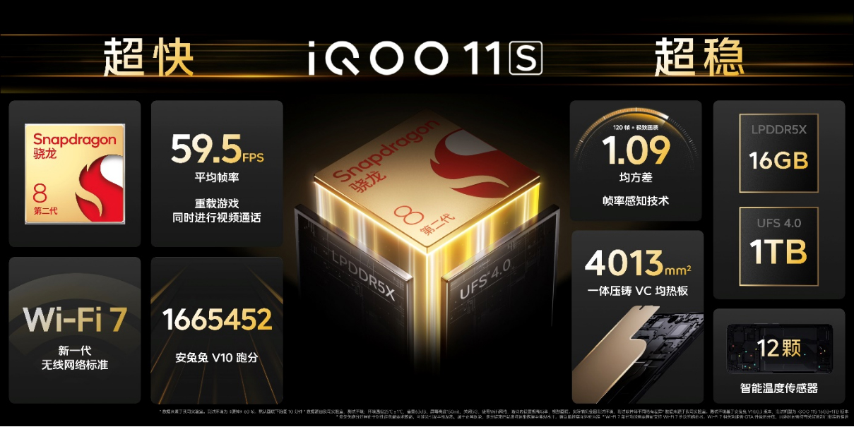 【iQOO新闻】“专业电竞 悦享操控”iQOO 11S登场 首销售价3799元起491 拷贝.jpg