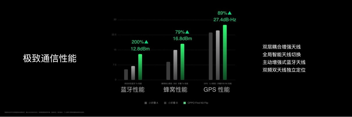 【新闻稿】OPPO发布Find N3 Flip，再造小折叠新标杆3502 拷贝.jpg