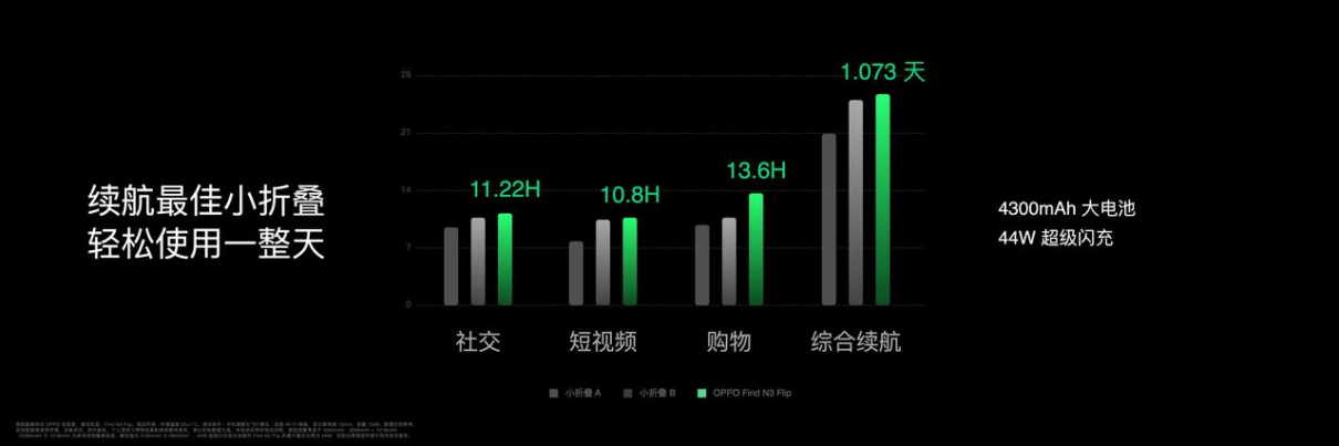 【新闻稿】OPPO发布Find N3 Flip，再造小折叠新标杆3665 拷贝.jpg