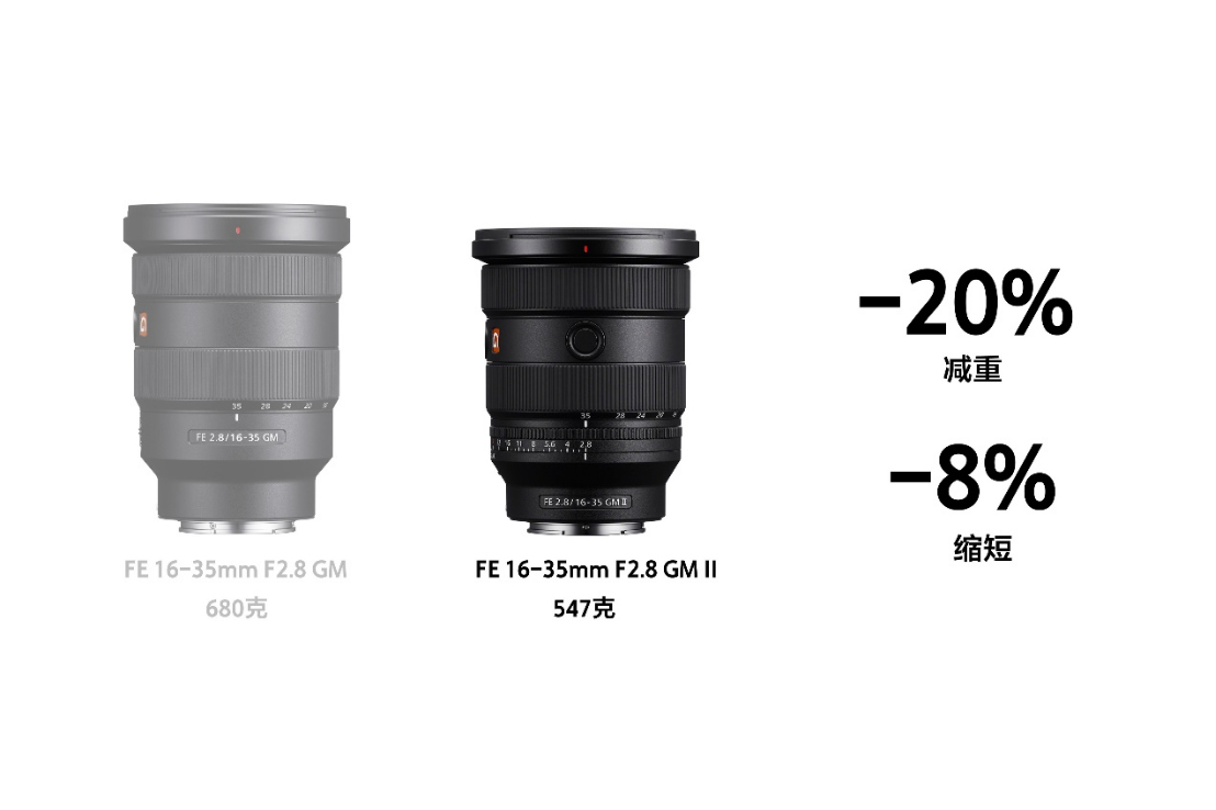 索尼最轻最小F2.8超广角变焦G大师镜头FE 16-35mm F2 拷贝.8 GM II 发布 新一代全画幅大三元升级完成857.jpg