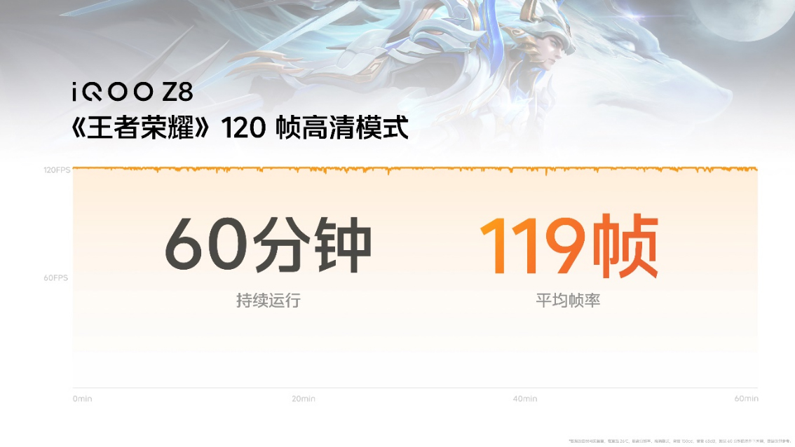 【iQOO新闻】“天玑 8200 性能小超人”iQOO Z8系列发布 首销1199元起683 拷贝.jpg