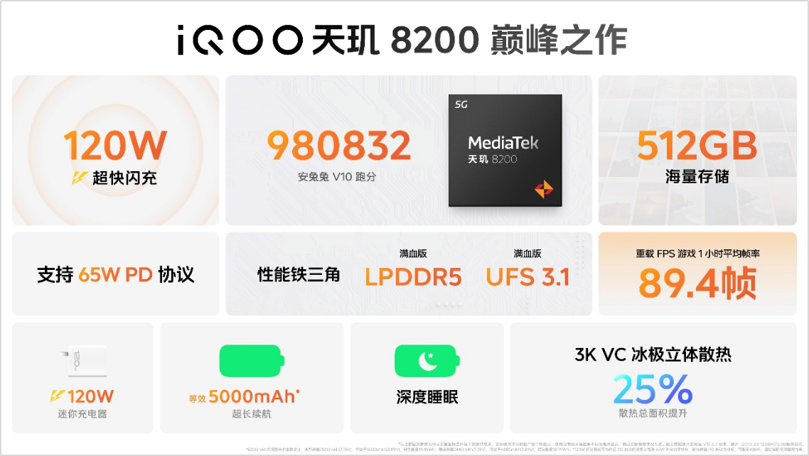 【iQOO新闻】“天玑 8200 性能小超人”iQOO Z8系列发布 首销1199元起1271 拷贝.jpg