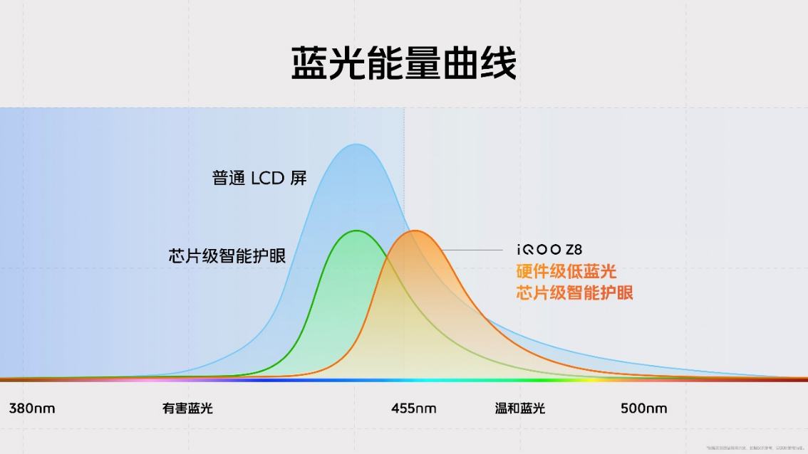 【iQOO新闻】“天玑 8200 性能小超人”iQOO Z8系列发布 首销1199元起1446 拷贝.jpg