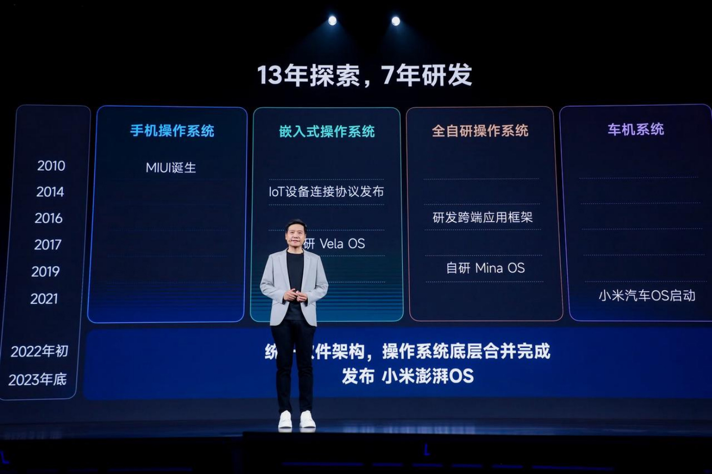 【小米新闻稿】小米澎湃OS暨小米14系列新品发布会202310261161 拷贝.jpg