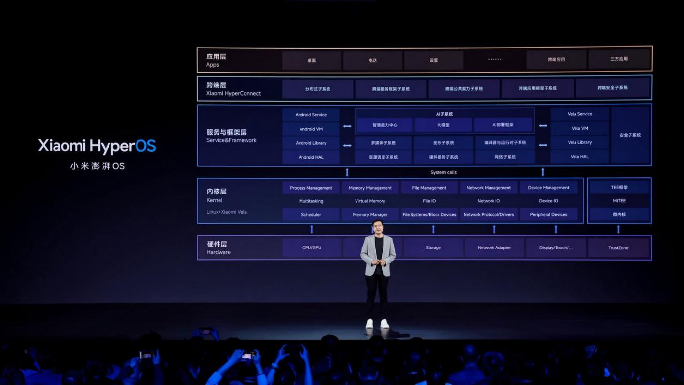 【小米新闻稿】小米澎湃OS暨小米14系列新品发布会202310261437 拷贝.jpg