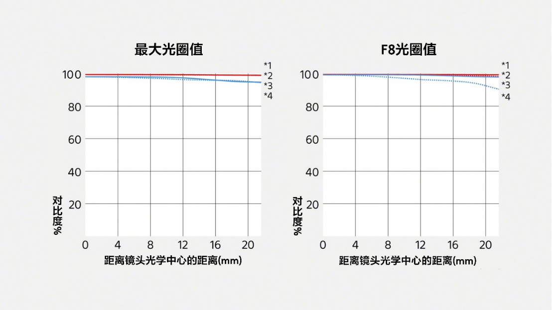 索尼最轻F2.8超远摄G大师镜头FE 300mm F2 拷贝.8 GM OSS发布808.jpg