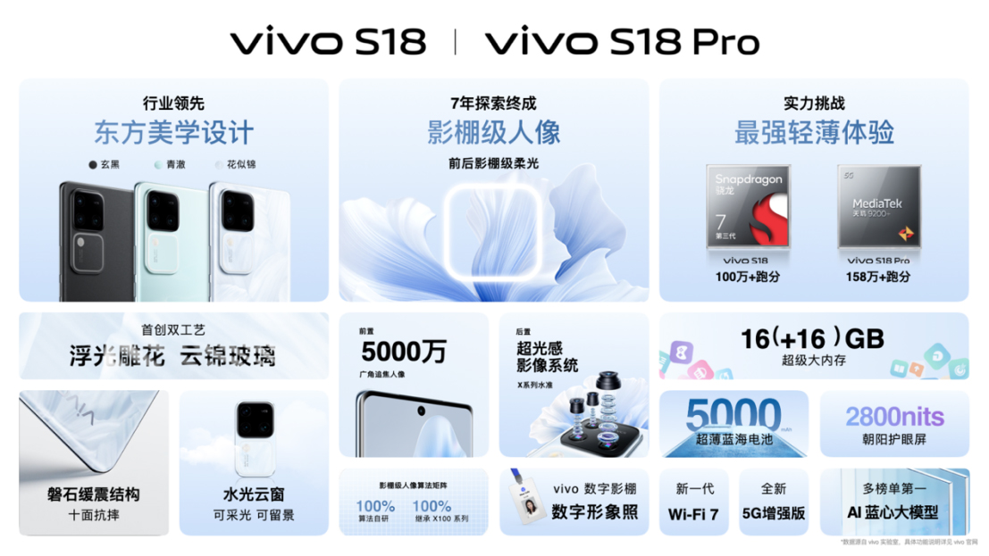 -影棚级人像，光彩绽放 vivo S18系列正式发布254 拷贝.jpg