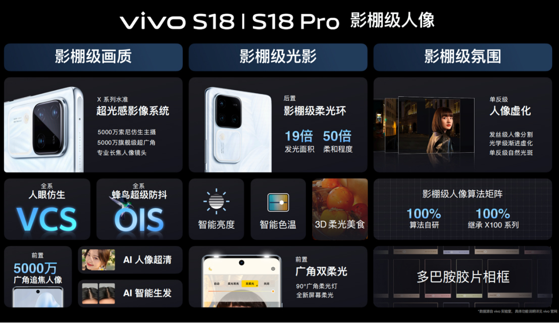 -影棚级人像，光彩绽放 vivo S18系列正式发布843 拷贝.jpg