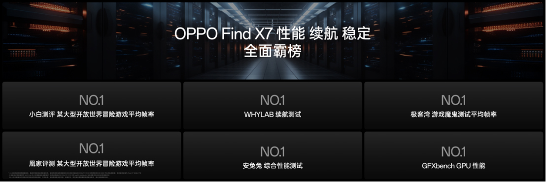 【新闻稿】OPPO发布封神旗舰Find X7 ，打造全面超越Pro的旗舰标杆(1)981 拷贝.jpg