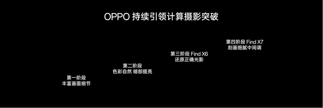 【新闻稿】OPPO Find X7 Ultra 发布即封神，定义移动影像的终极形态(1)2519 拷贝.jpg