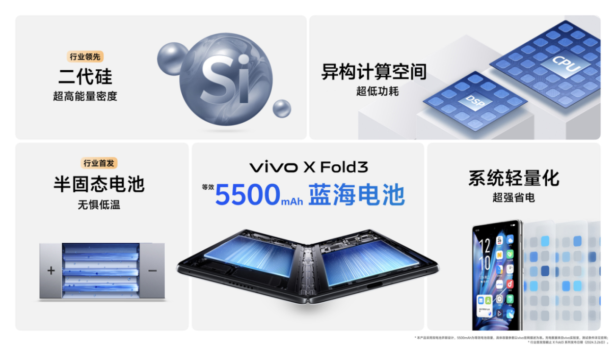 【vivo新闻】轻薄创纪录 vivo X Fold3系列旗舰折叠新品正式发布1632 拷贝.jpg