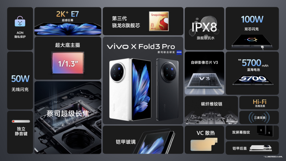 【vivo新闻】轻薄创纪录 vivo X Fold3系列旗舰折叠新品正式发布4859 拷贝.jpg