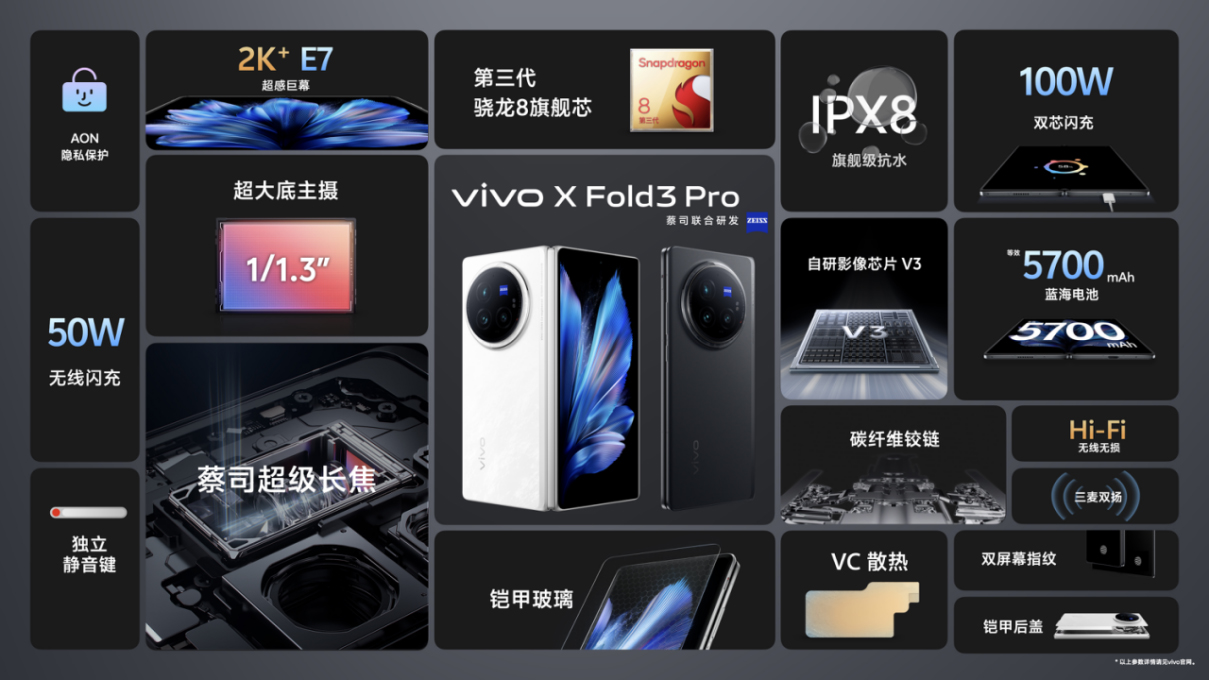 【vivo新闻】轻薄创纪录 vivo X Fold3系列旗舰折叠新品正式发布4859 拷贝.jpg