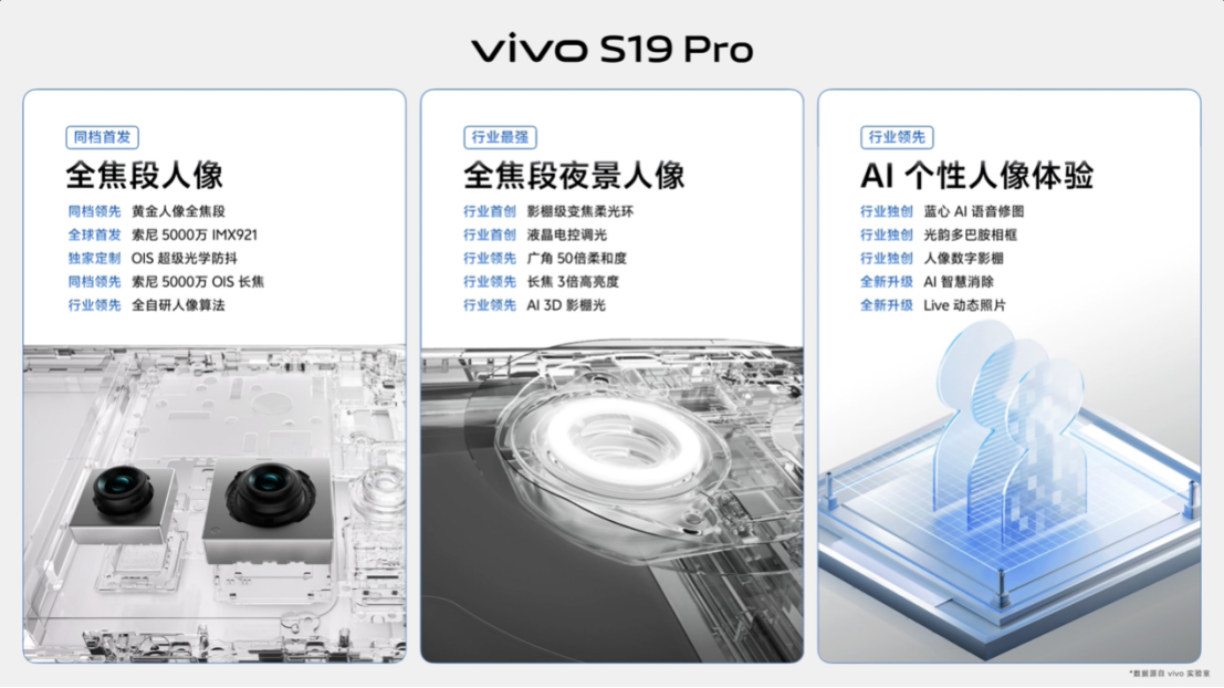 【vivo新闻】人像之光 美出东方 vivo S19系列正式发布1555 拷贝.jpg