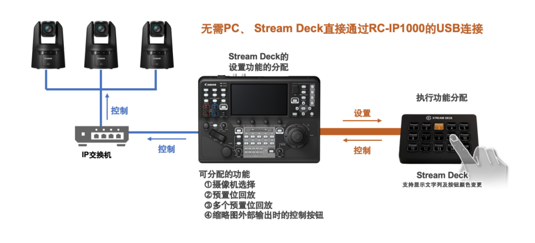 【新闻稿】佳能为4K摄控一体机提供固件及应用程序升级 以提升从视频制作到网络会议用途的便捷性2767 拷贝.jpg