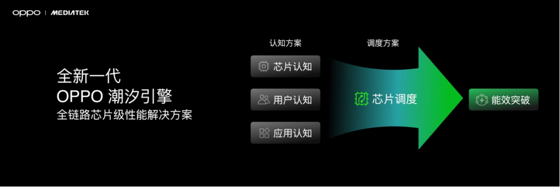 【新闻稿】首发潮汐引擎x天玑9400最强组合，Find X8系列发布会定档695 拷贝.jpg