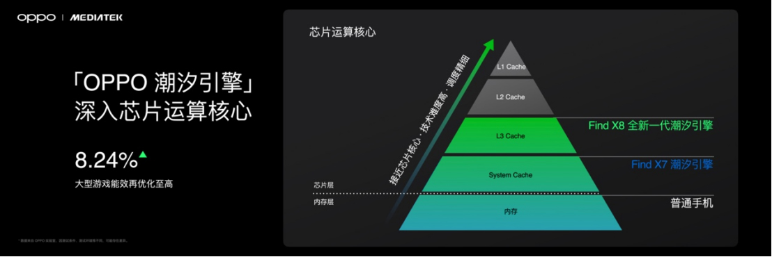 【新闻稿】首发潮汐引擎x天玑9400最强组合，Find X8系列发布会定档1475 拷贝.jpg