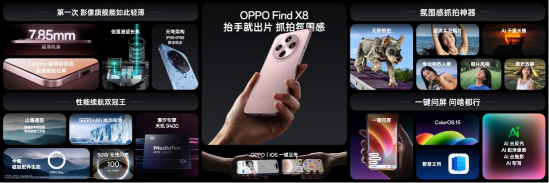 【产品新闻稿】氛围感抓拍神器，OPPO发布年度影像旗舰Find+X8系列386 拷贝.jpg