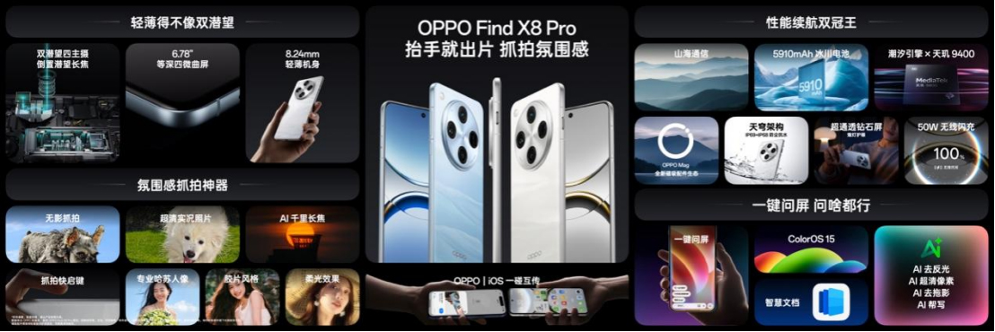 【产品新闻稿】氛围感抓拍神器，OPPO发布年度影像旗舰Find+X8系列406 拷贝.jpg