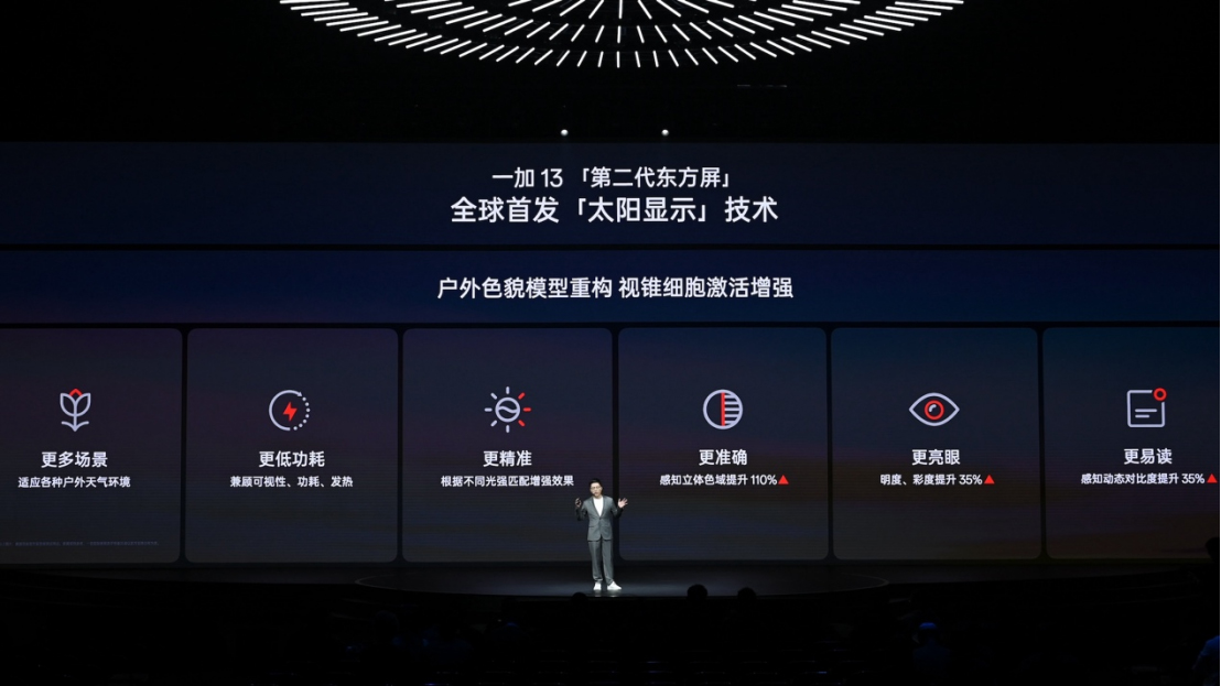 样样超Pro，新十年旗舰大作一加13售价 4499 元起3281 拷贝.jpg