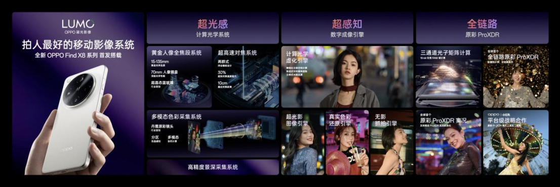 【新闻稿】OPPO推出LUMO凝光影像，全新Find X8系列首发搭载592 拷贝.jpg