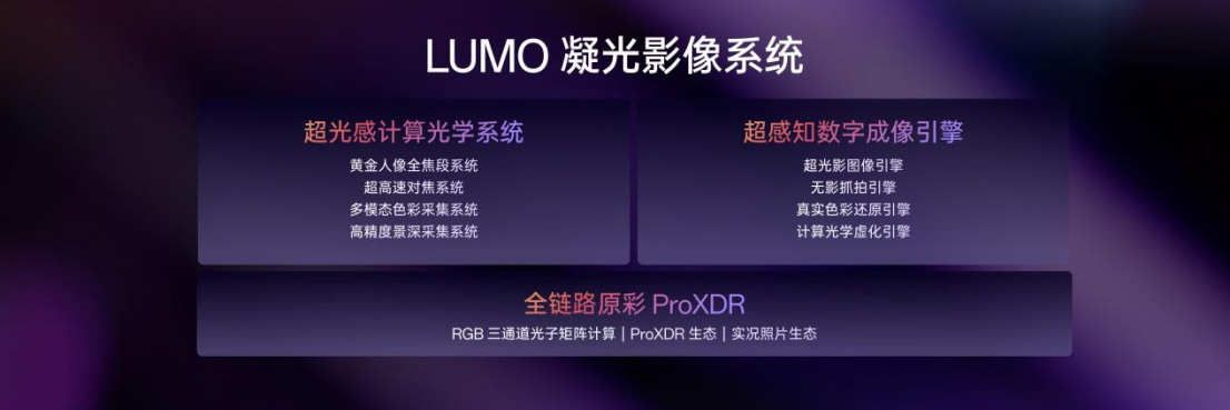 【新闻稿】OPPO推出LUMO凝光影像，全新Find X8系列首发搭载897 拷贝.jpg