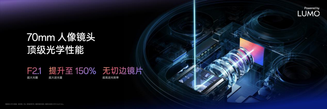 【新闻稿】OPPO推出LUMO凝光影像，全新Find X8系列首发搭载1560 拷贝.jpg