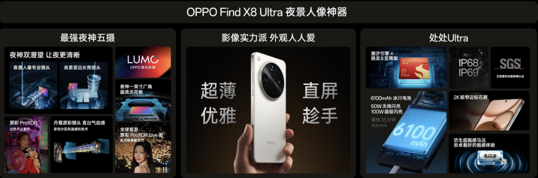 【新闻稿】夜景人像神器，OPPO 发布年度影像旗舰 Find X8 Ultra888 拷贝.jpg